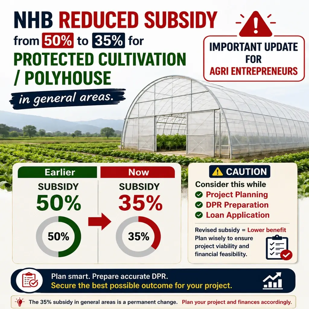 NHB Reduces Polyhouse Subsidy from 50% to 35%: What Agri Entrepreneurs Need to Know
